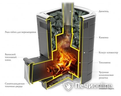 Дровяная печь-каменка TMF Каронада Мини Heavy Metal Витра терракота в Миассе